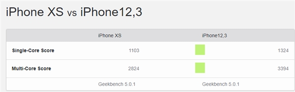 iPhone 11 Pro现身GeekBench：内存4GB、A13跑分提升20%