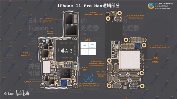 iPhone 11 Pro Max结构拆解示意图：Intel基带