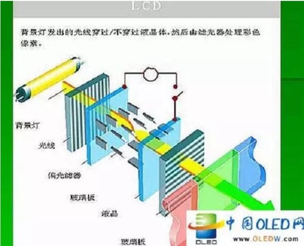 别吐槽手机LCD屏幕了 OLED也有致命缺点！