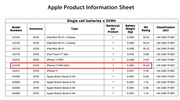 <a href='https://www.apple.com/cn/' target='_blank'><u>苹果</u></a>公布iPhone 11系列电池容量：15.04瓦时史上最大