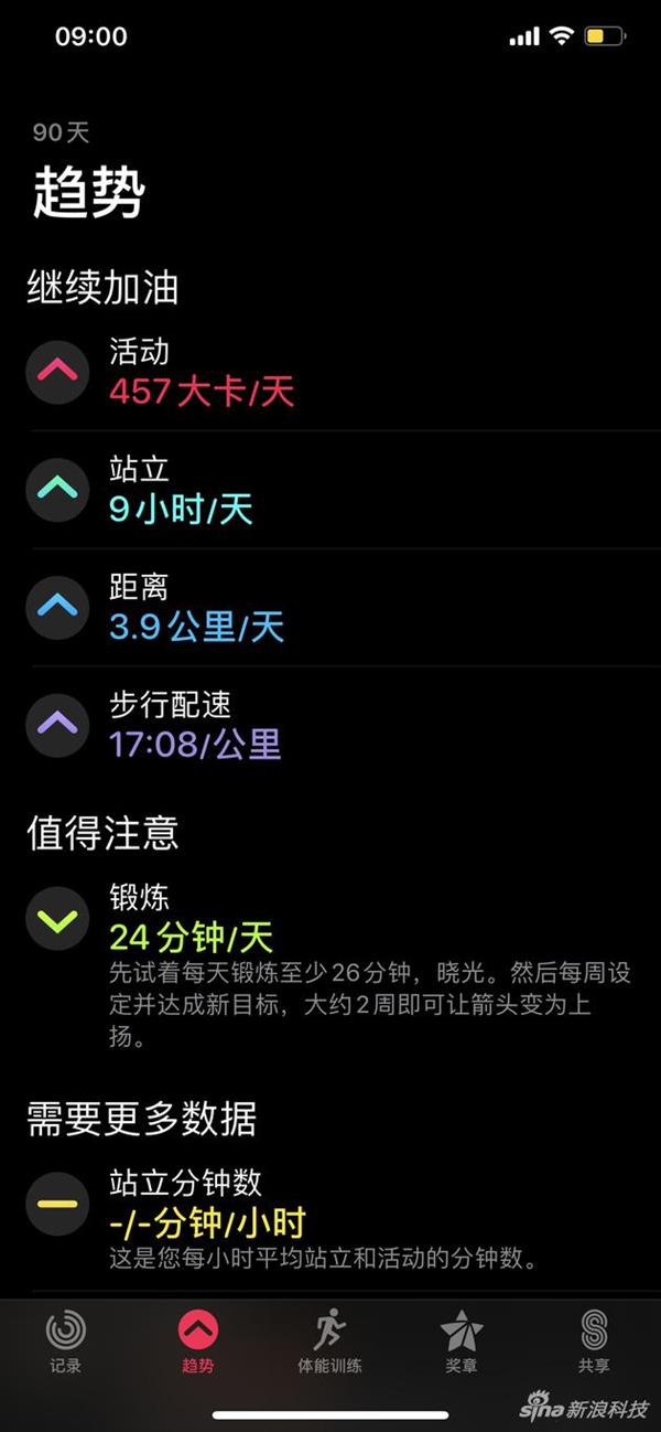苹果Apple Watch 5评测:一块永不熄灭的屏幕