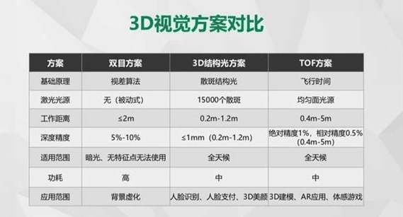 iPad Pro或新增3D ToF摄像头：LG供货、明年3月发布