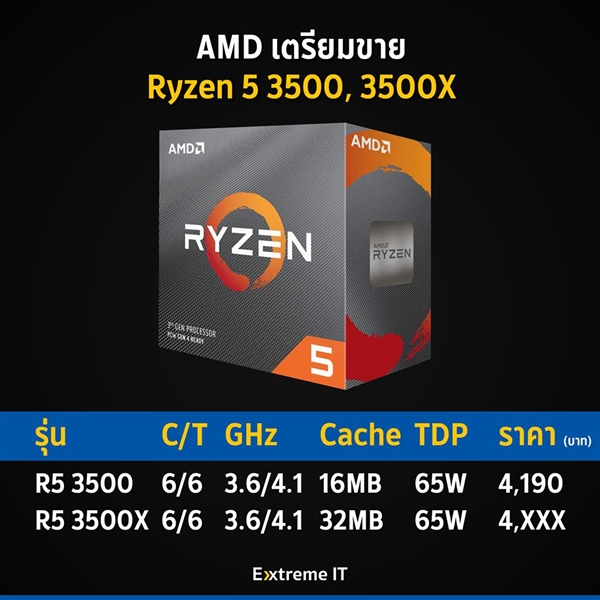 对位Intel i5-9400F AMD锐龙5 3500/3500X曝光：国行1099元？