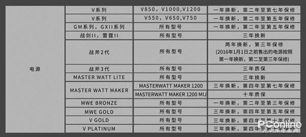 ATX 2.52如何撑起你的12核处理器 该不该换呢？