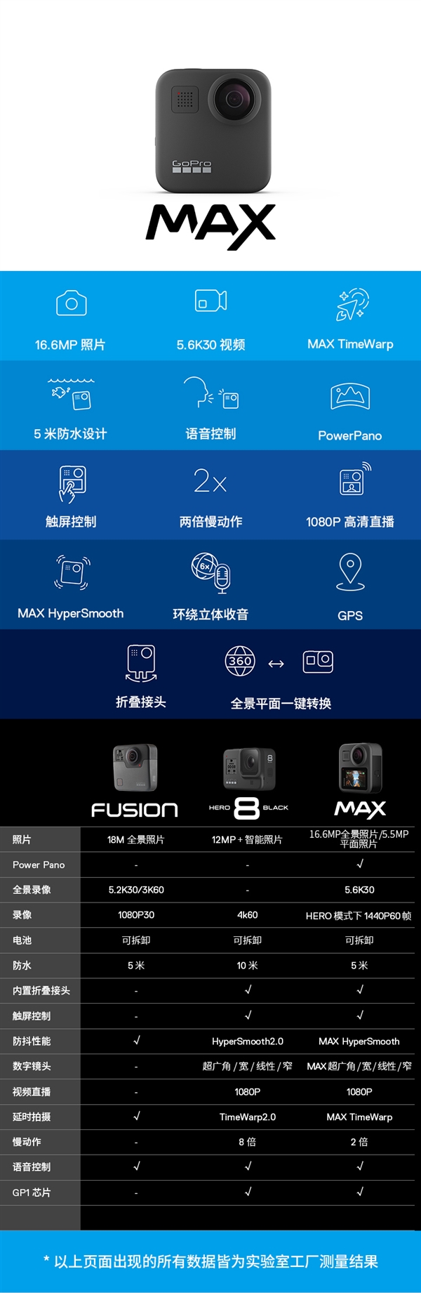 GoPro Hero 8/Max正式发布：变化颇大