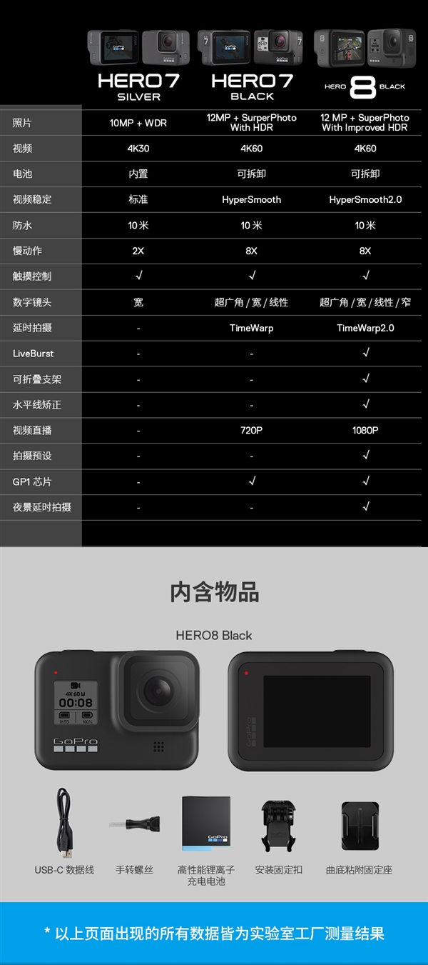 GoPro Hero 8/Max正式发布：变化颇大