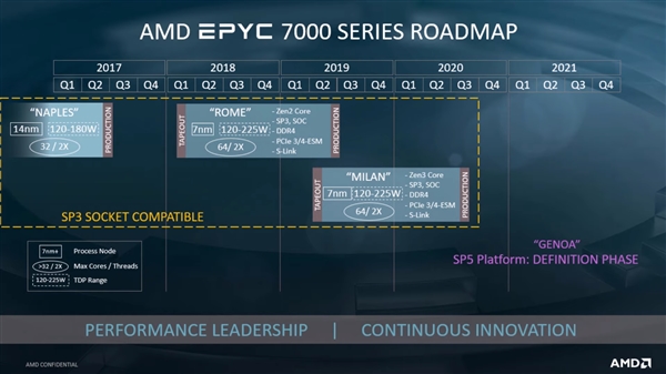 AMD官方揭秘Zen 3和Zen 4架构