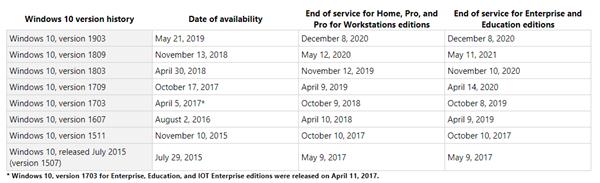 微软推送Windows 10 v1803版死亡通知 11月12日停止更新
