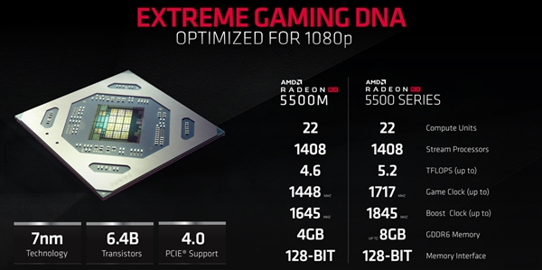 AMD发布RX 5500系列显卡：7nm Navi核心、性能超RX 480/GTX 1650