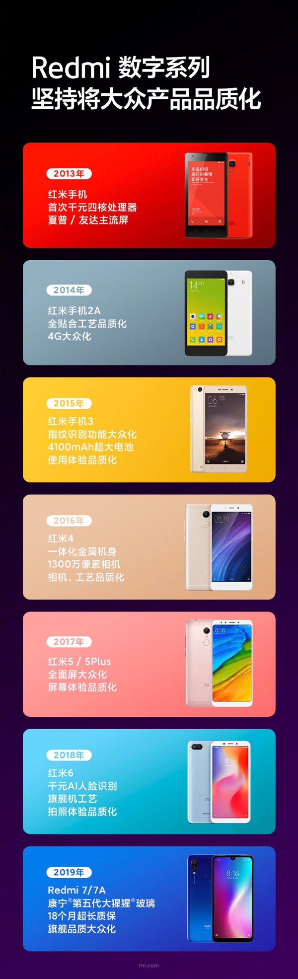 Redmi 8系列官宣布：红米入门“水桶机”来了！