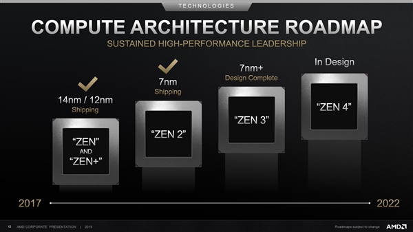 AMD Zen 3性能细节曝光：IPC提升8%以上、频率平均增加200MHz