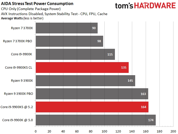 Intel i9-9900KS特别版首测：八核5GHz稳居游戏之王