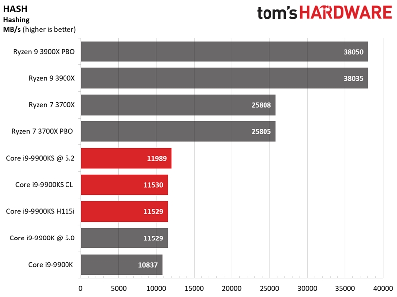 Intel i9-9900KS特别版首测：八核5GHz稳居游戏之王