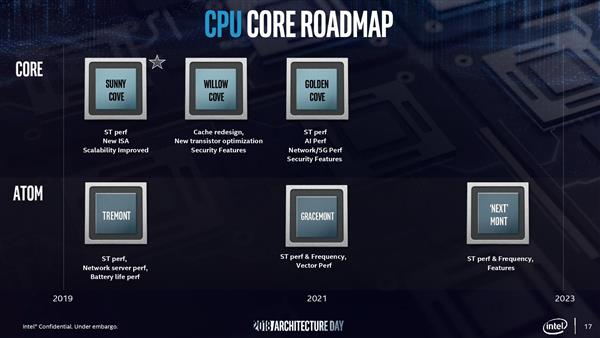 Intel将于24日发布Tremont CPU架构 单核性能提速