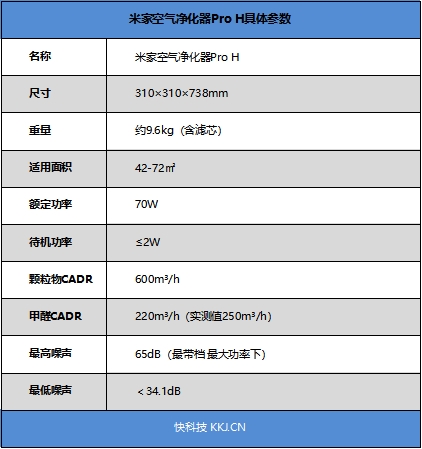 70平一台就够用 除醛去异味的米家空气净化器Pro H<a href='https://www.ivipi.com/pc/' target='_blank'><u>体验</u></a>