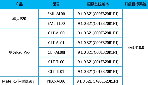 不忘老旗舰！华为P20/Pro、Mate RS保时捷设计EMUI10内测招募开启