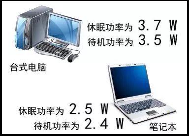 原来家里最大的偷电贼竟然是它！看完果断拔掉