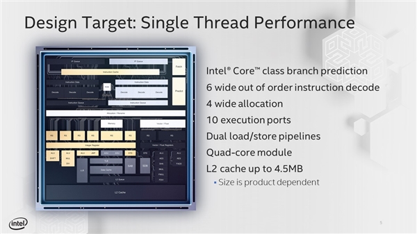 Intel公布Tremont低功耗x86微架构：同频性能提升30%