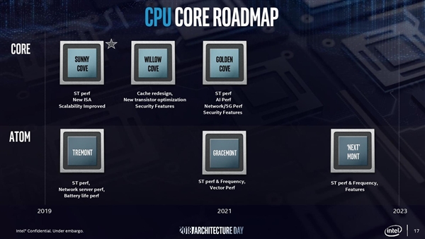 10nm来了！Intel公布Tremont低功耗x86微架构