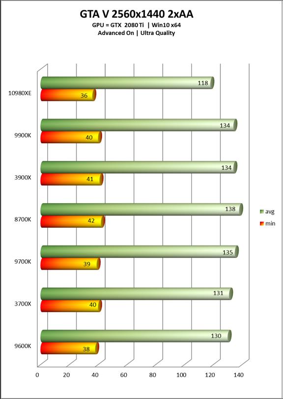 Intel酷睿i9-10980XE处理器全面评测：降价50%的18核真香