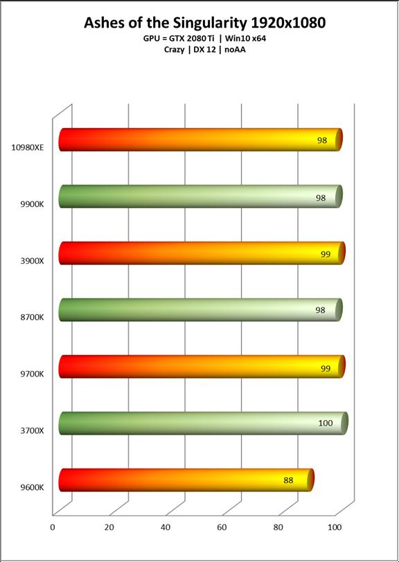 Intel酷睿i9-10980XE处理器全面评测：降价50%的18核真香