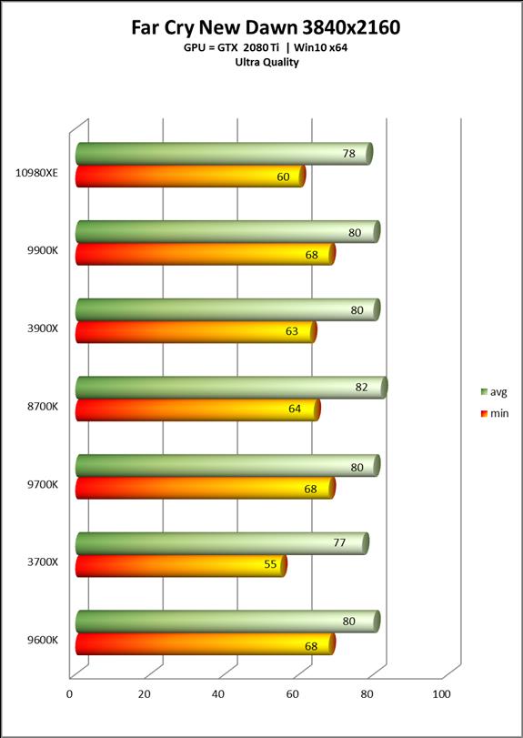 Intel酷睿i9-10980XE处理器全面评测：降价50%的18核真香