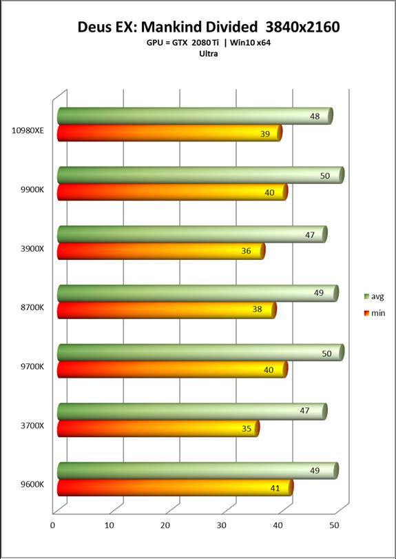 Intel酷睿i9-10980XE处理器全面评测：降价50%的18核真香