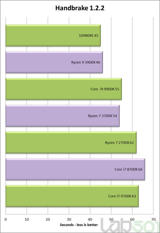 Intel酷睿i9-10980XE处理器全面评测：降价50%的18核真香