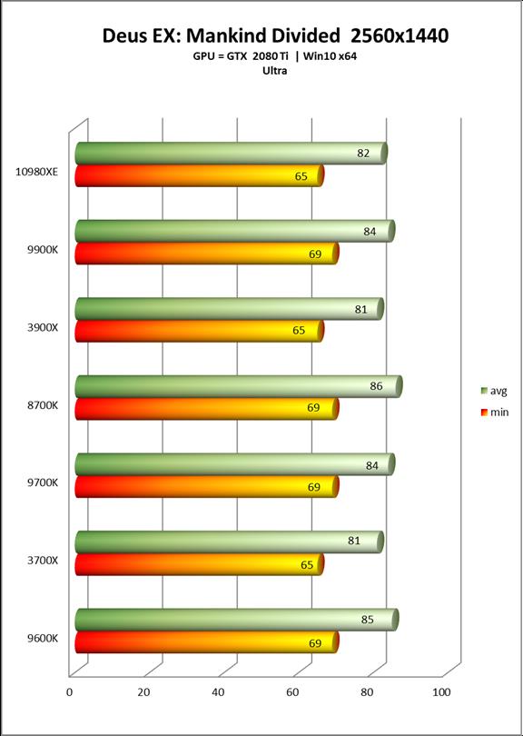 Intel酷睿i9-10980XE处理器全面评测：降价50%的18核真香