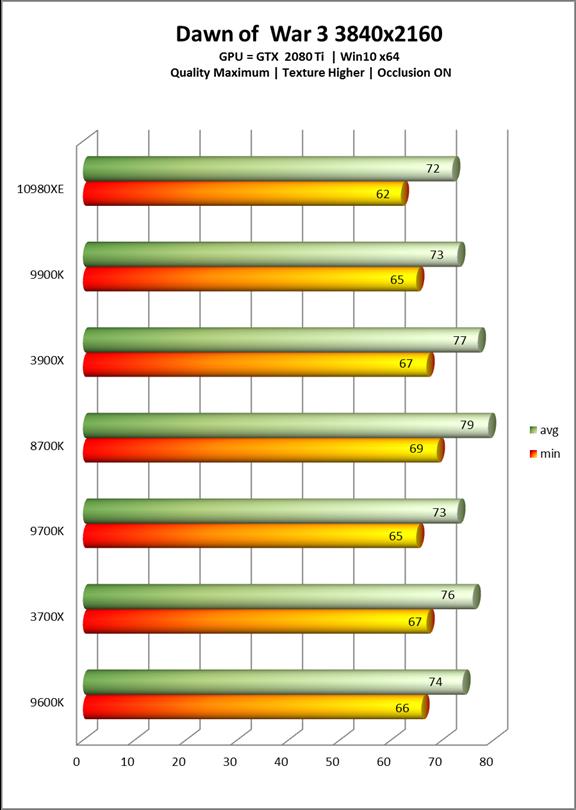 Intel酷睿i9-10980XE处理器全面评测：降价50%的18核真香