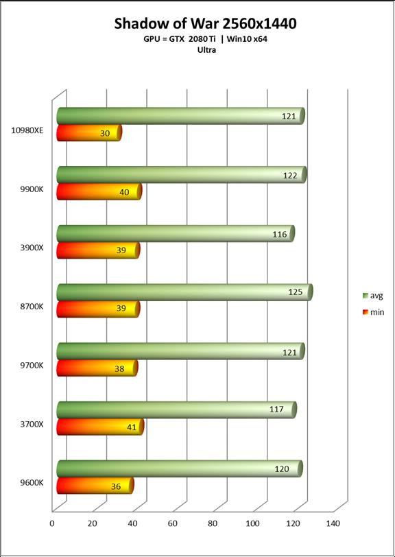 Intel酷睿i9-10980XE处理器全面评测：降价50%的18核真香