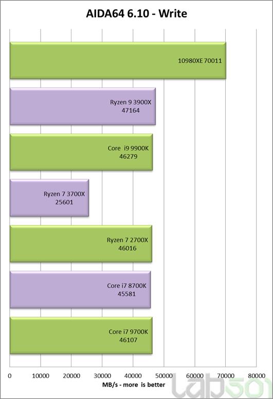 Intel酷睿i9-10980XE处理器全面评测：降价50%的18核真香