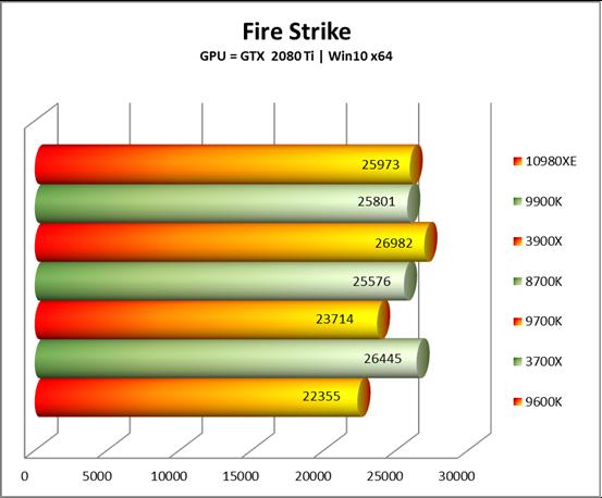 Intel酷睿i9-10980XE处理器全面评测：降价50%的18核真香