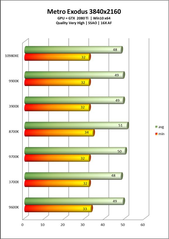 Intel酷睿i9-10980XE处理器全面评测：降价50%的18核真香