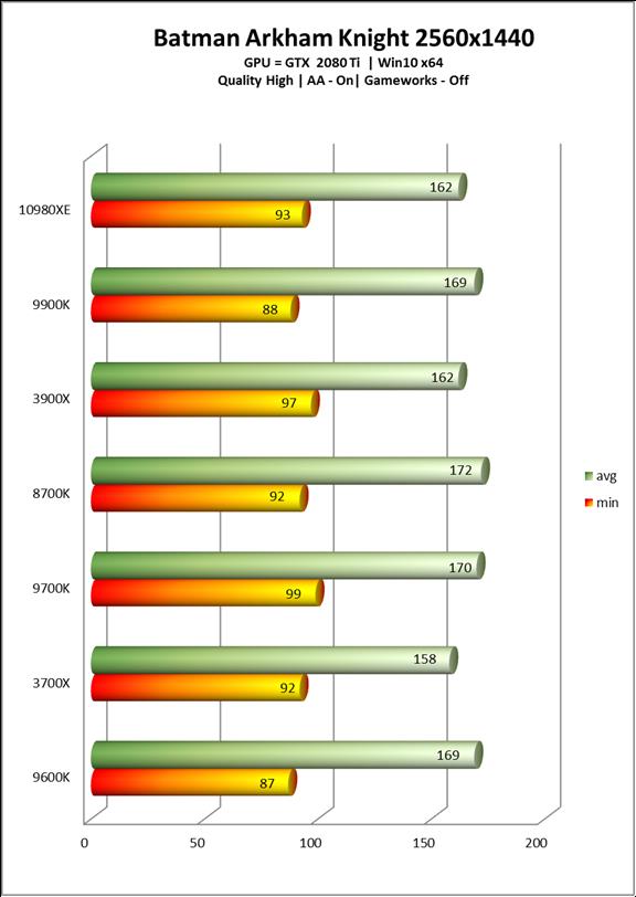 Intel酷睿i9-10980XE处理器全面评测：降价50%的18核真香