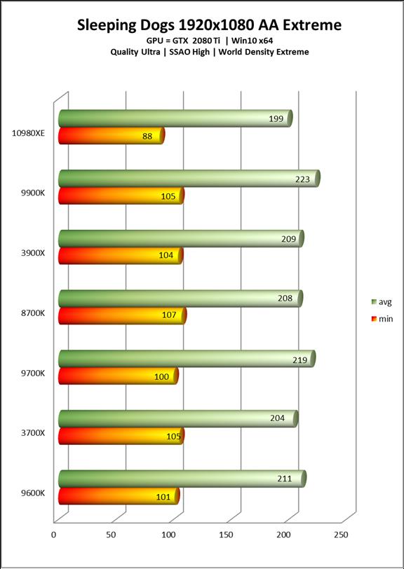 Intel酷睿i9-10980XE处理器全面评测：降价50%的18核真香