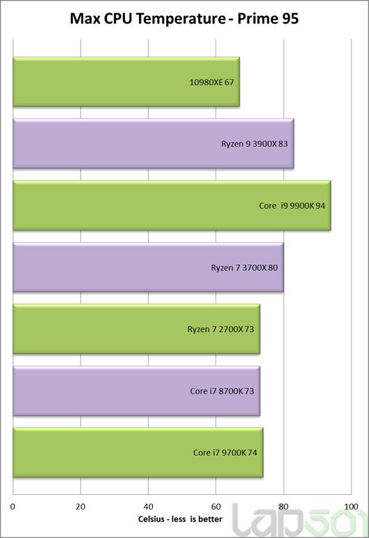 Intel酷睿i9-10980XE处理器全面评测：降价50%的18核真香