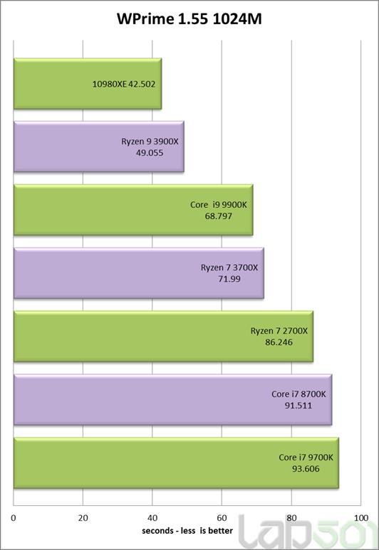 Intel酷睿i9-10980XE处理器全面评测：降价50%的18核真香