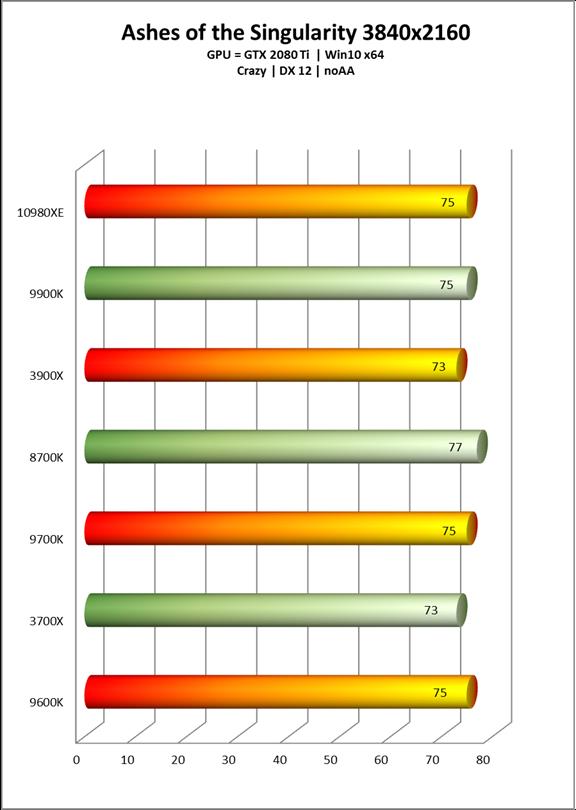 Intel酷睿i9-10980XE处理器全面评测：降价50%的18核真香