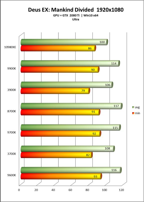 Intel酷睿i9-10980XE处理器全面评测：降价50%的18核真香