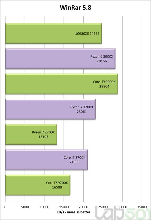 Intel酷睿i9-10980XE处理器全面评测：降价50%的18核真香