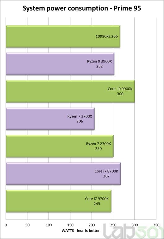 Intel酷睿i9-10980XE处理器全面评测：降价50%的18核真香