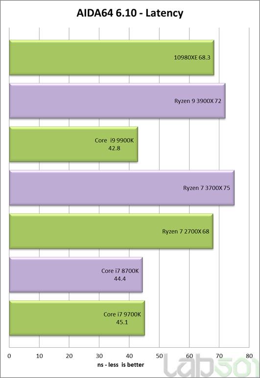 Intel酷睿i9-10980XE处理器全面评测：降价50%的18核真香