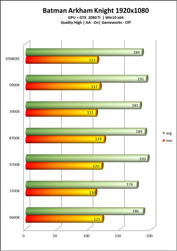 Intel酷睿i9-10980XE处理器全面评测：降价50%的18核真香