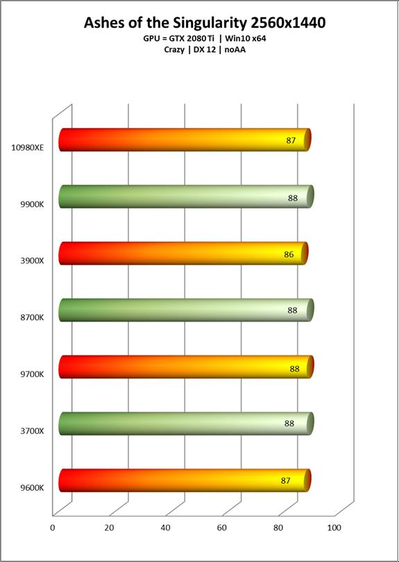 Intel酷睿i9-10980XE处理器全面评测：降价50%的18核真香