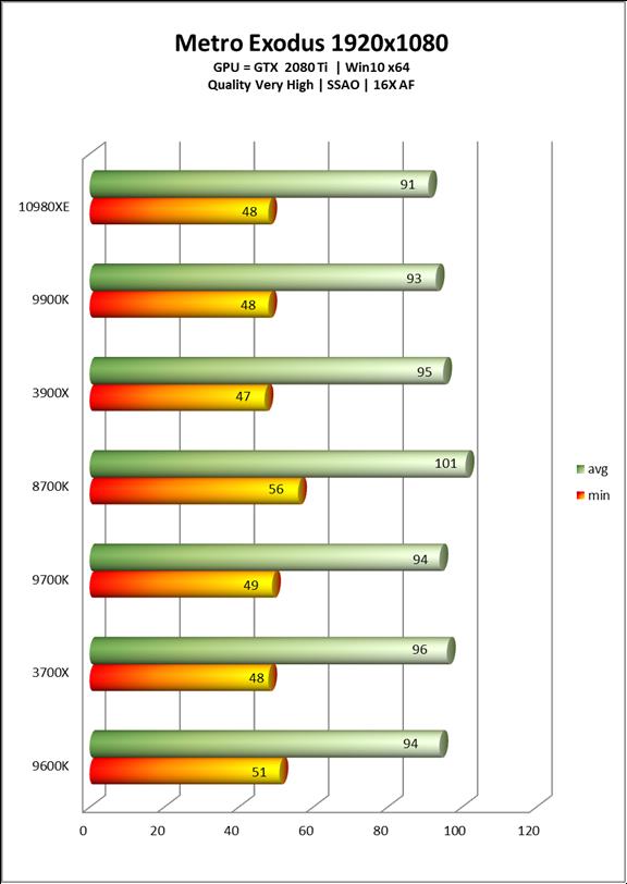 Intel酷睿i9-10980XE处理器全面评测：降价50%的18核真香