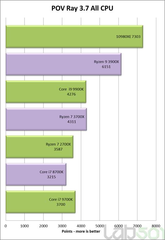 Intel酷睿i9-10980XE处理器全面评测：降价50%的18核真香