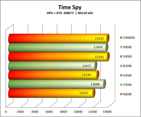 Intel酷睿i9-10980XE处理器全面评测：降价50%的18核真香