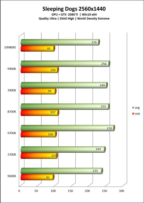 Intel酷睿i9-10980XE处理器全面评测：降价50%的18核真香