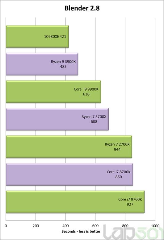 Intel酷睿i9-10980XE处理器全面评测：降价50%的18核真香